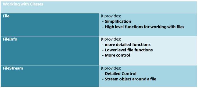 Working with Classes
